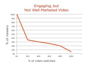 EngagingNotMarketed1