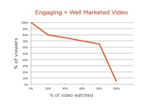 EngagingWellMarketed