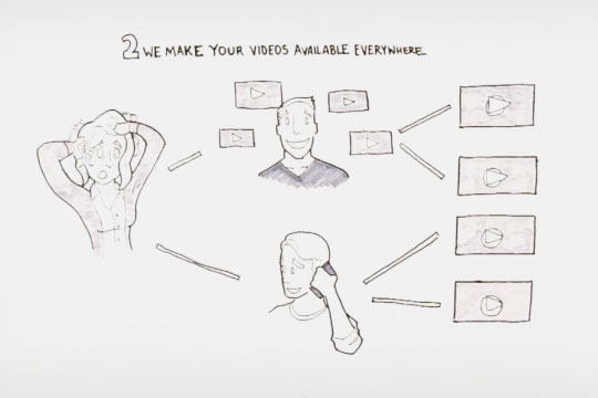 Pencil sketch with title, "2 we make your videos available anywhere". Woman with hands on her head looking worried with lines going to a smiling man surrounded by videos.
