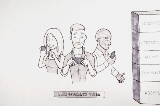Screenshot of three cartoon people looking at their mobile devices with a caption saying, "User Generated Video".