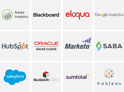 logos for video analytics companies: Adobe Analytics, Blackboard, eloqua, Google Analytics, HubSpot, Oracle, Marketo, Saba, Salesforce, SugarCRM, Sumtotal and tableau