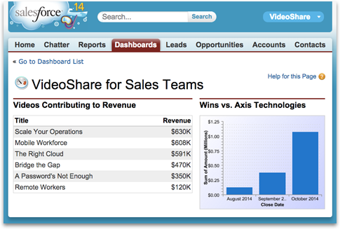 Screenshot of Video Share data in Salesforce.