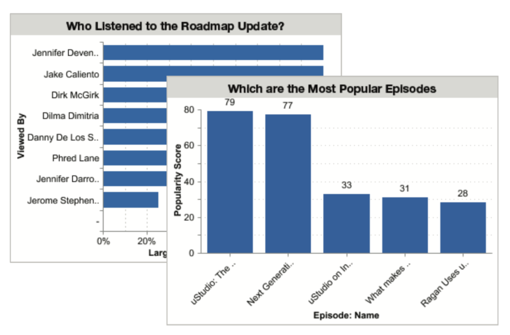 Enterprise Podcasting for Salesforce - Analytics
