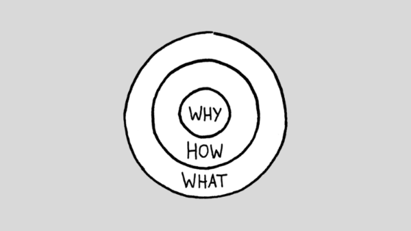 Golden Circle How Why Knowledge Inspires Your Workforce