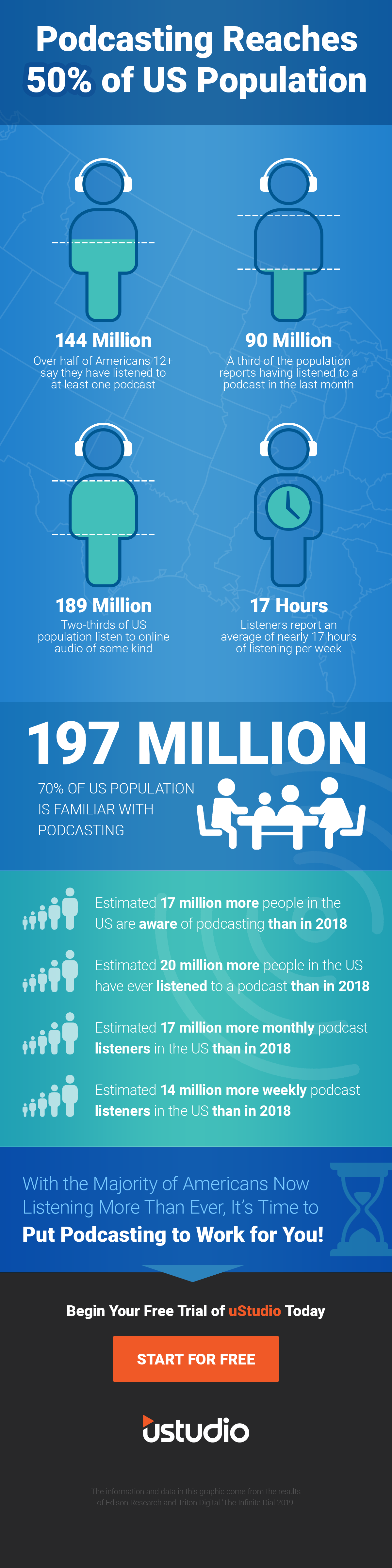Podcast Adoption Infographic June 2019