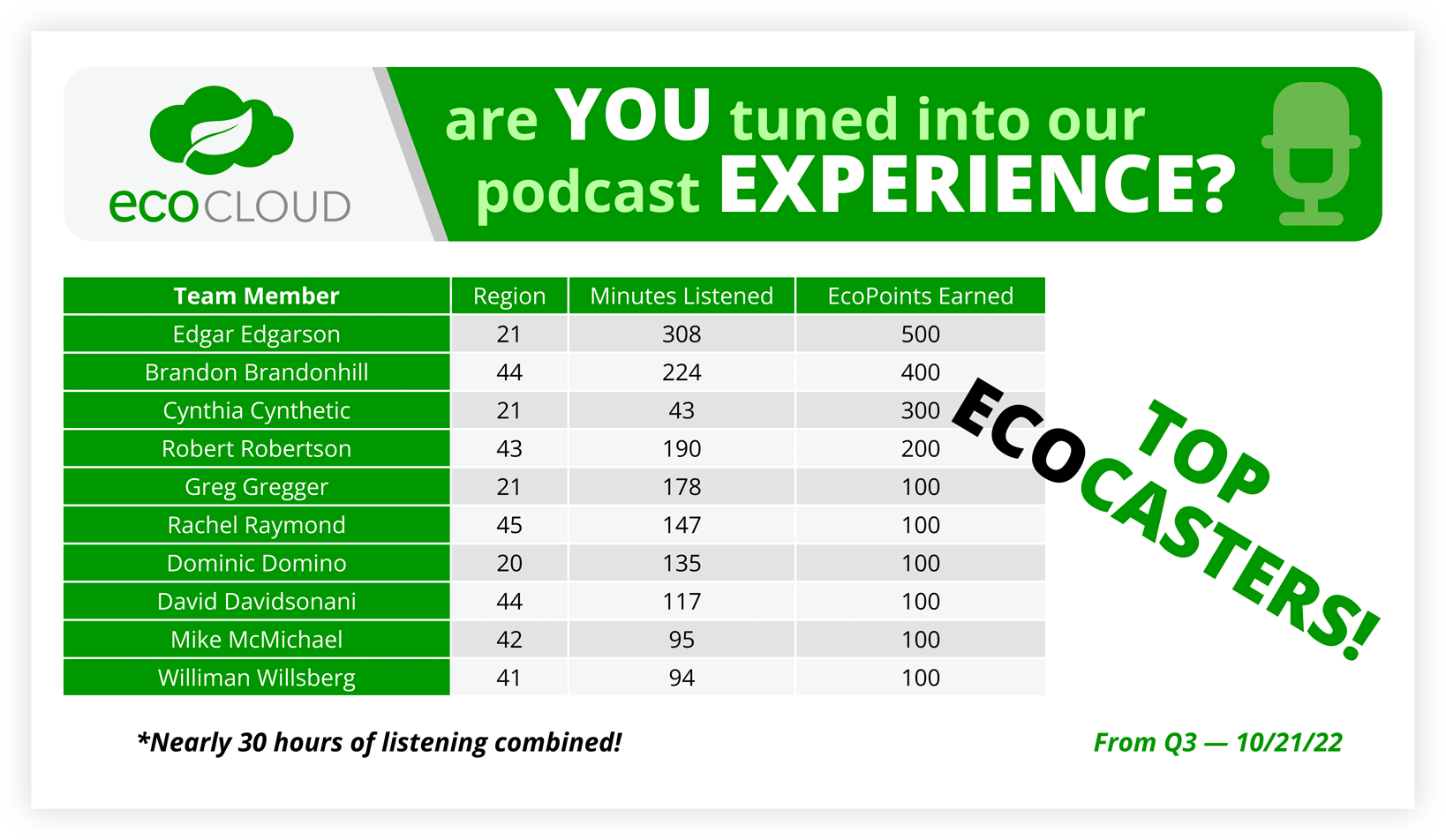 Example Podcast Leaderboard