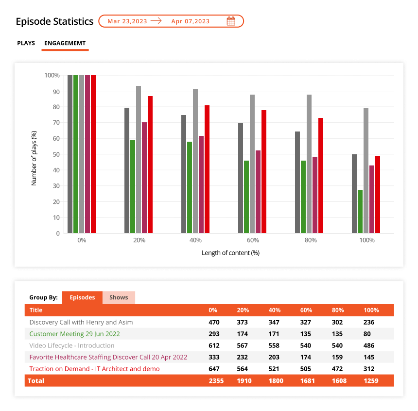 Episode Statistics Engagment